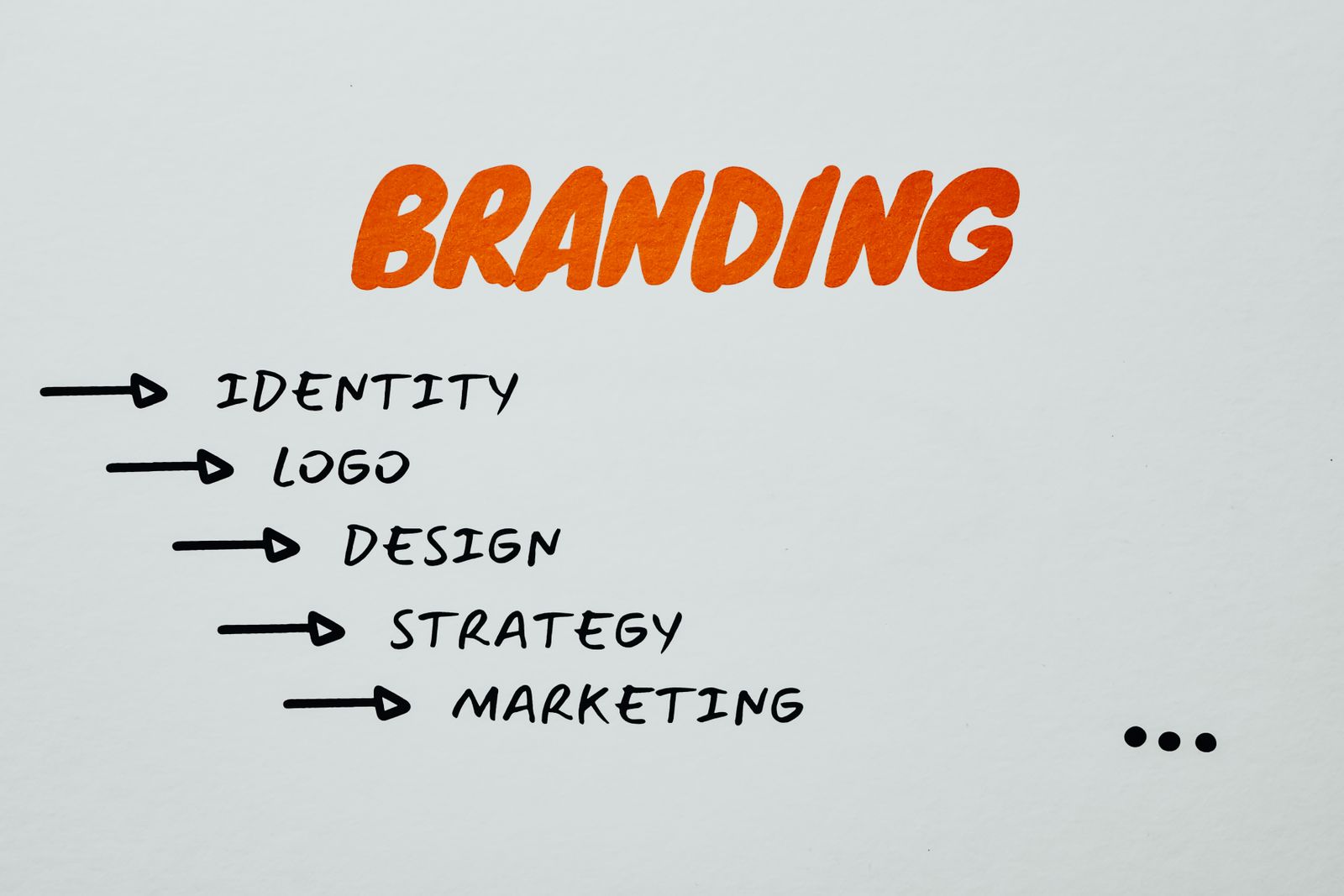 Illustrative photo of text on white paper